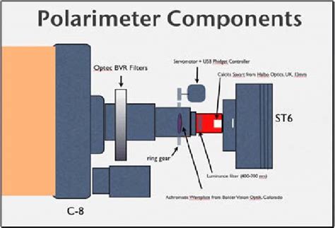 Digital Automatic Polarimeter Brand|schematic diagram of polarimeter.